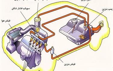 بررسی اجزای سیستم انژکتور ماشین